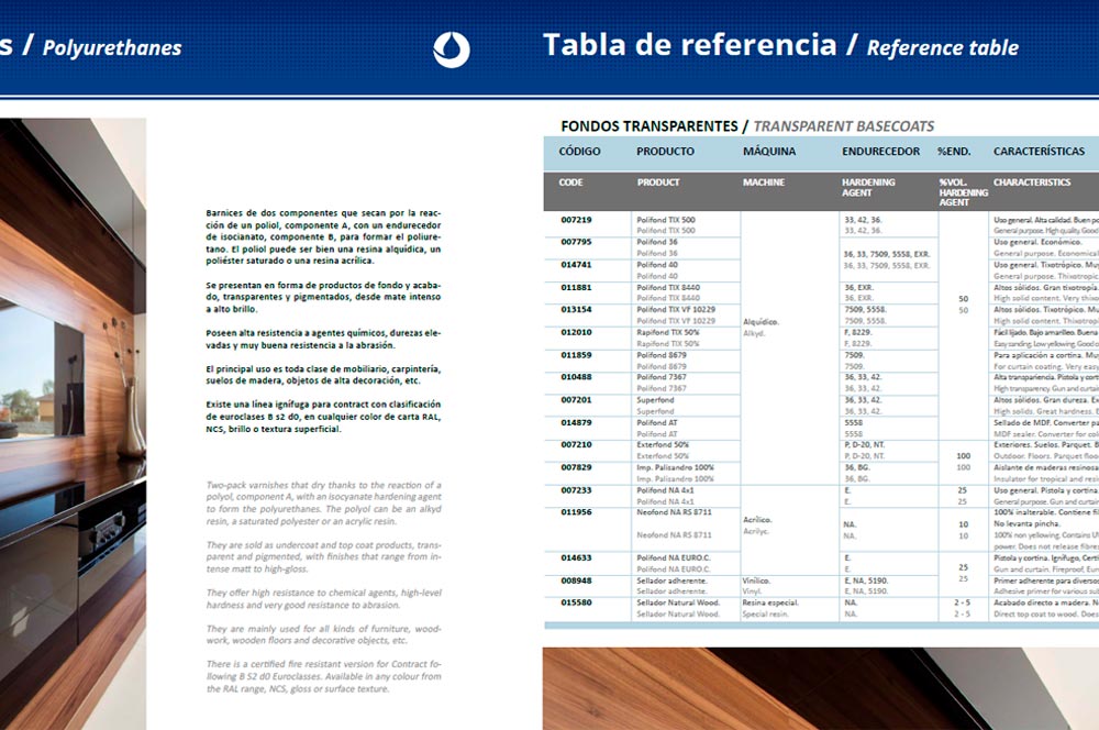 catalogo disolventes